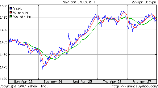 S&P 500