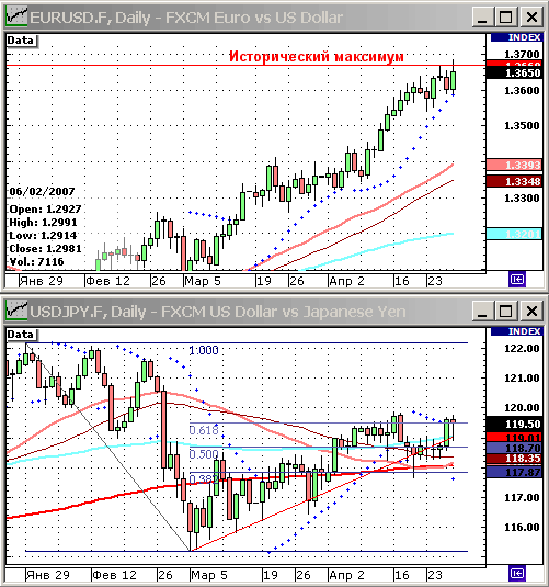 EURUSD, USDJPY