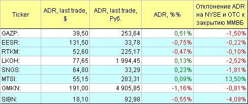 Русские ADR.