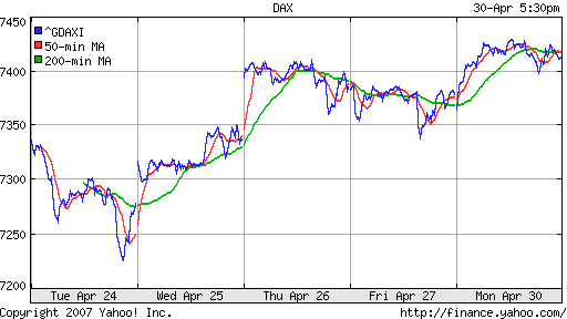 DAX