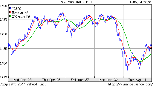 S&P 500