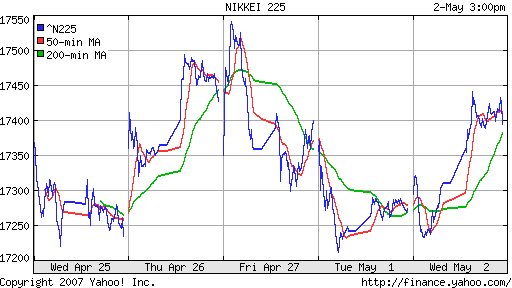 Nikkei-225 (Japan)