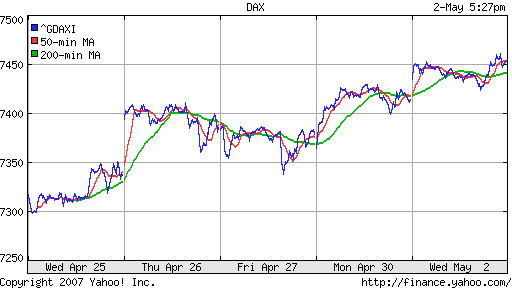 DAX