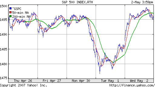 S&P 500