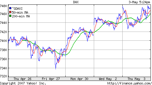 DAX
