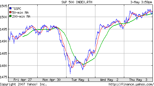 S&P 500