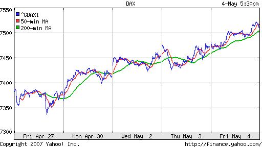 DAX
