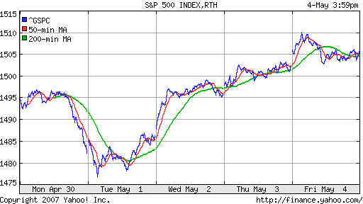 S&P 500