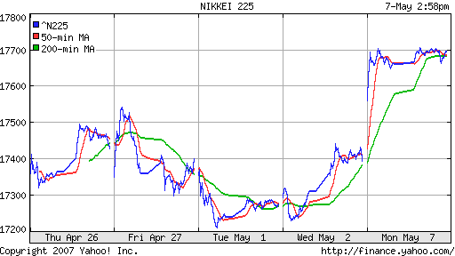 Nikkei-225 (Japan)