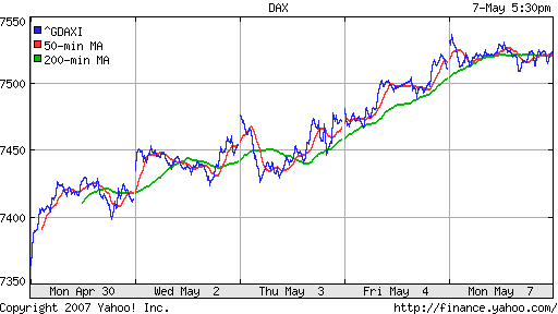 DAX