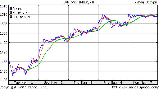 S&P 500