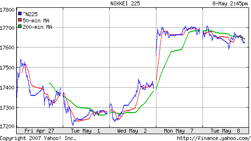 Nikkei-225 (Japan)