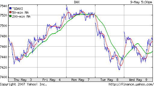 DAX