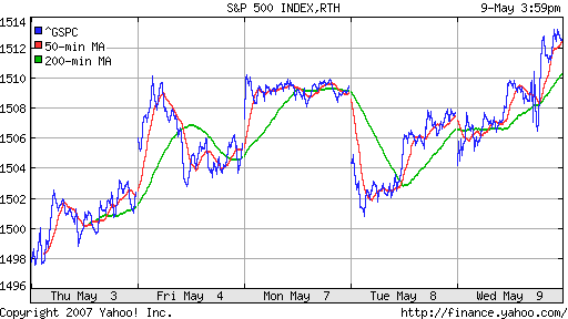 S&P 500