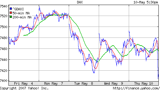 DAX