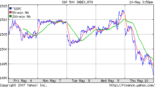 S&P 500