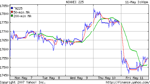 Nikkei-225 (Japan)