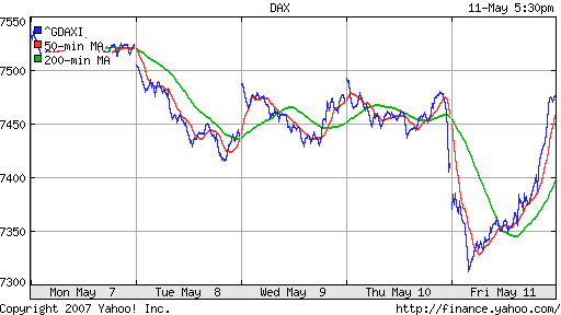 DAX