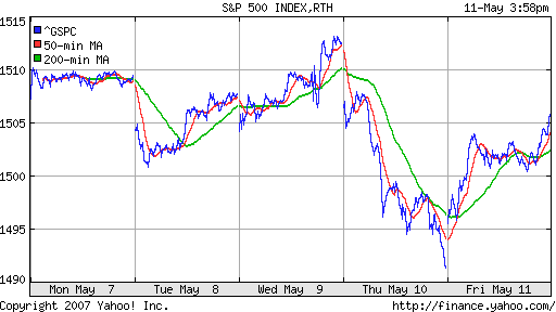S&P 500