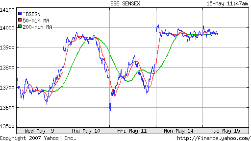 BSE SENSEX (Indian, Bombay)