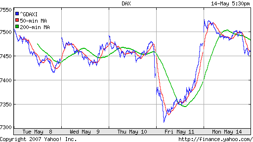 DAX