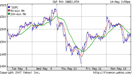 S&P 500