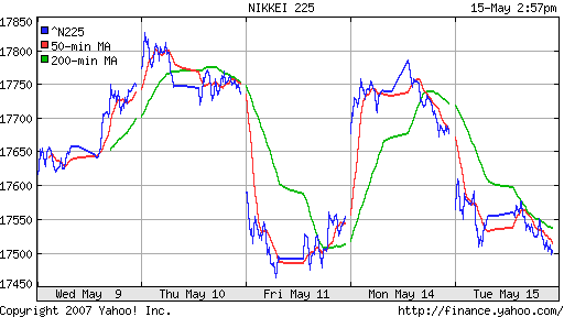 Nikkei-225 (Japan)