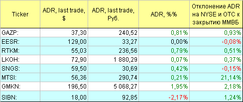 Русские ADR.