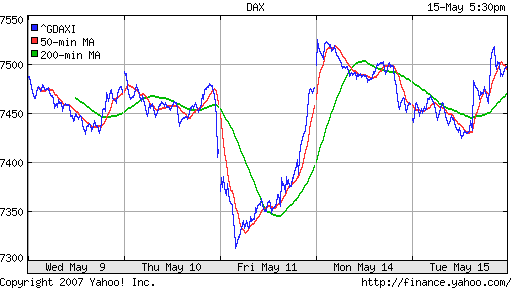DAX
