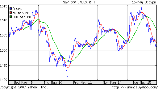S&P 500