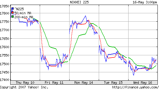 Nikkei-225 (Japan)