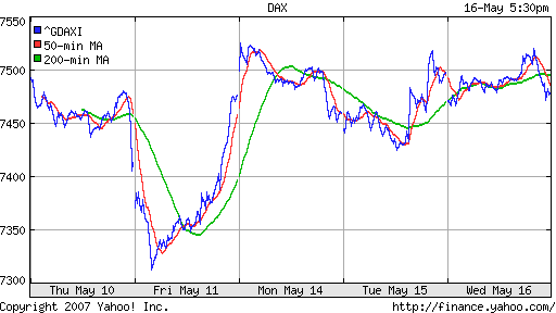 DAX