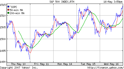 S&P 500