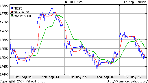 Nikkei-225 (Japan)