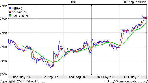 DAX