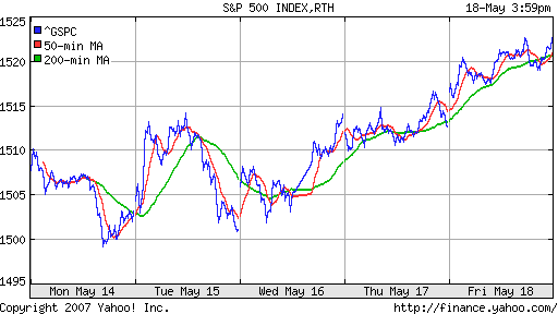 S&P 500