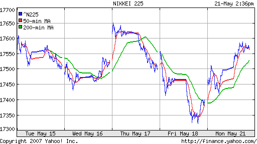 Nikkei-225 (Japan)