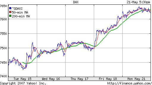 DAX