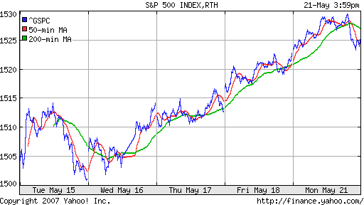 S&P 500