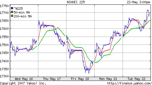 Nikkei-225 (Japan)