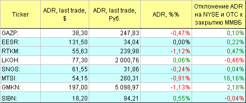 Русские ADR.