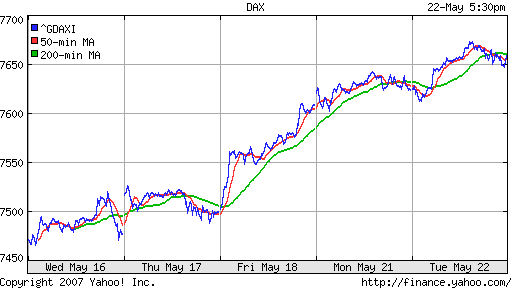 DAX