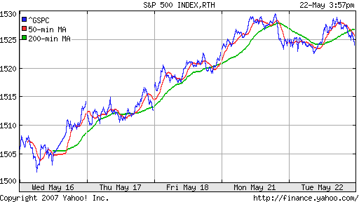 S&P 500