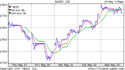 Nikkei-225 (Japan)