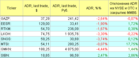 Русские ADR.