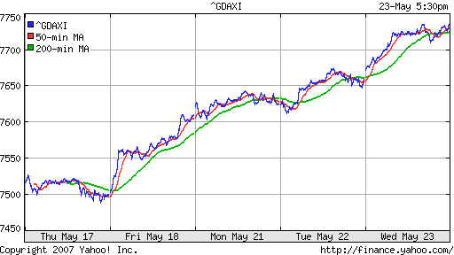 DAX