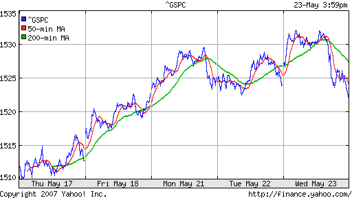 S&P 500