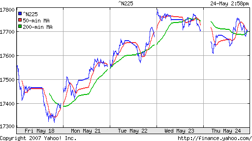 Nikkei-225 (Japan)