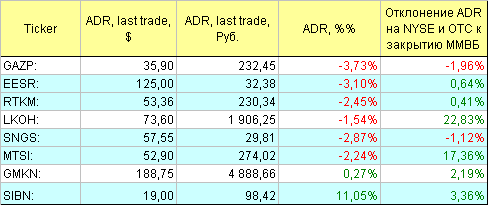 Русские ADR.