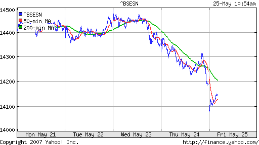 BSE SENSEX (Indian, Bombay)